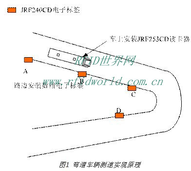 旅游景点弯道车辆限速及自动报站解决方案_百工联_工业互联网技术服务平台