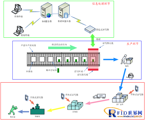 RFID酒类防伪识别系统整体解决方案_百工联_工业互联网技术服务平台