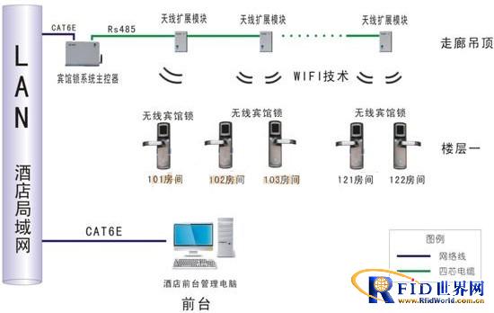 无线联网型智能宾馆门锁管理系统解决方案_百工联_工业互联网技术服务平台