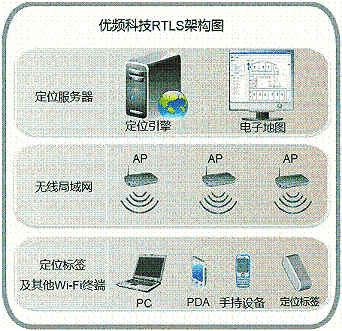 实时定位系统在工厂资产定位管理上的应用_百工联_工业互联网技术服务平台