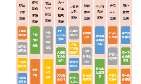 物联网设施农业方案_百工联_工业互联网技术服务平台