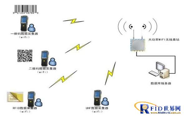 RFID仓储管理应用方案_鹏程工联_工业互联网技术服务平台