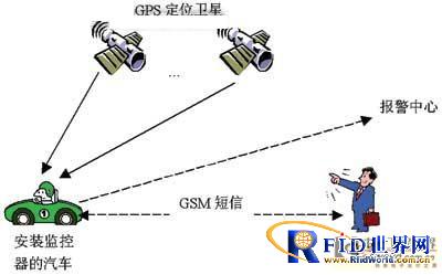 基于GPS定位的嵌入式系统在汽车监控器设计中的应用_百工联_工业互联网技术服务平台