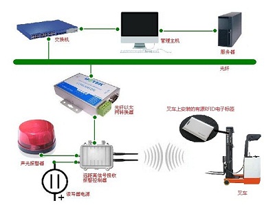 RFID大型工厂仓库车间叉车定位管理系统_百工联_工业互联网技术服务平台