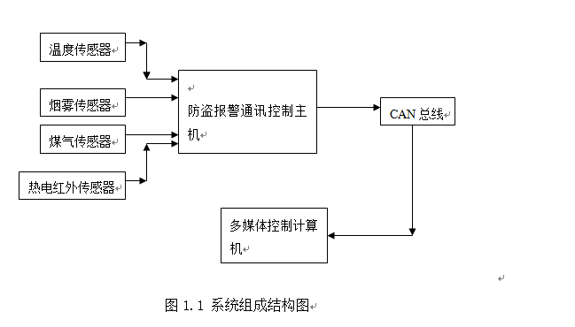 基于51单片机智能家居设计（仅分享）_百工联_工业互联网技术服务平台