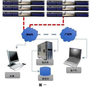 综合布线管理系统之智能配线架的过去与将来_百工联_工业互联网技术服务平台