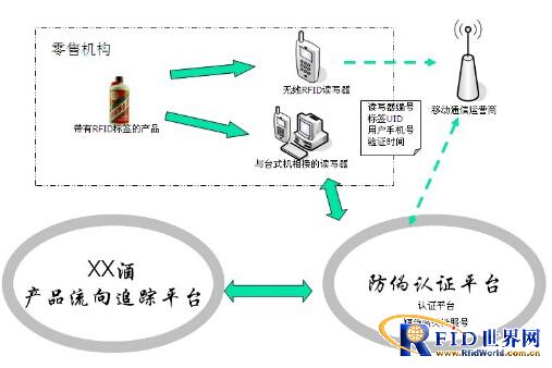 金溢RFID酒类防伪追溯管理方案_鹏程工联_工业互联网技术服务平台