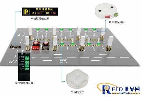 停车场车位引导解决方案_百工联_工业互联网技术服务平台