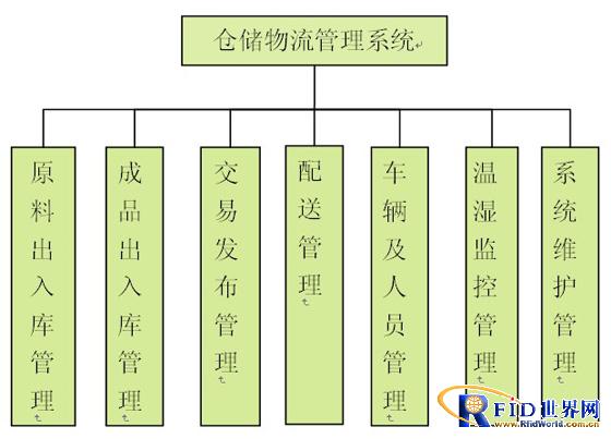 制造业仓储物流管理系统_鹏程工联_工业互联网技术服务平台