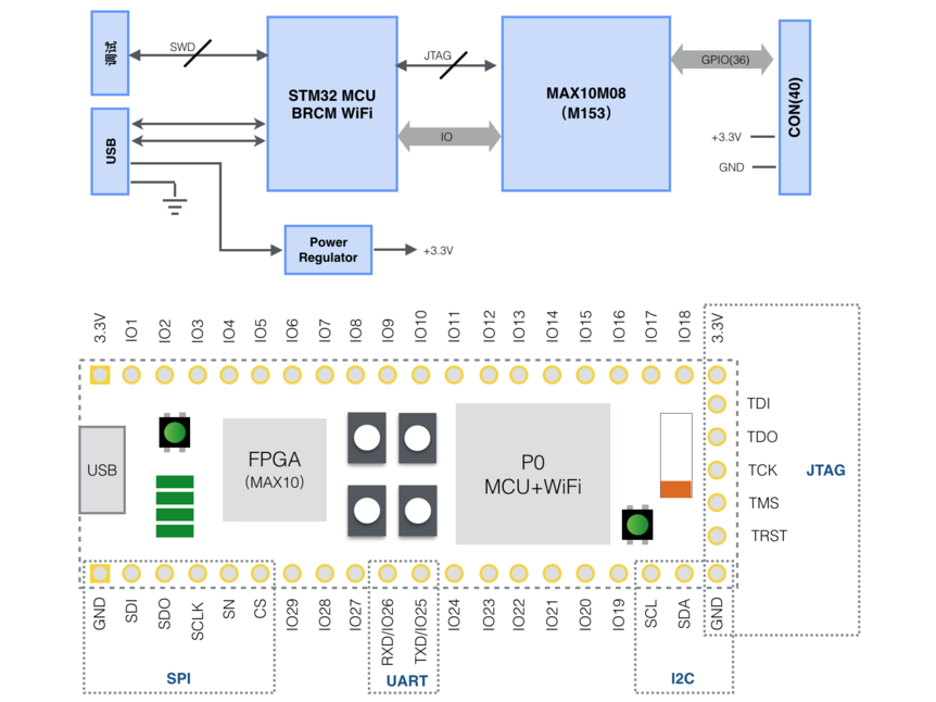 物联网时代万能的开发模块 - “小哪吒“FPGA+Wifi开发模块_百工联_工业互联网技术服务平台