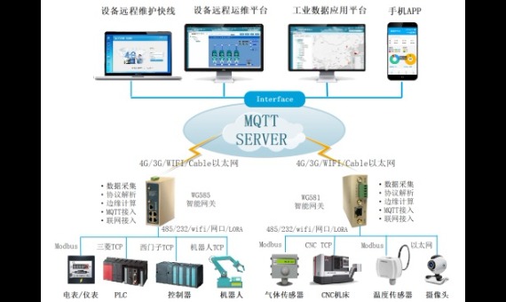 网关接入供热系统_鹏程工联_工业互联网技术服务平台