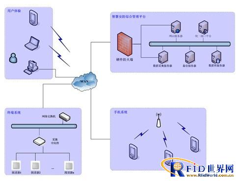 巡更系统方案_鹏程工联_工业互联网技术服务平台