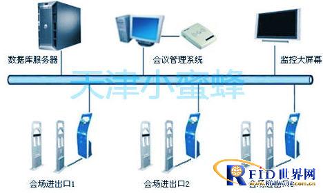 天津小蜜蜂RFID智能会议签到系统_百工联_工业互联网技术服务平台