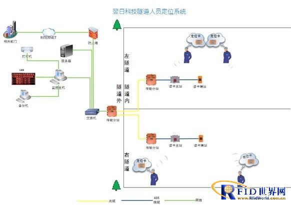 翌日ZigBee隧道人员定位系统_百工联_工业互联网技术服务平台