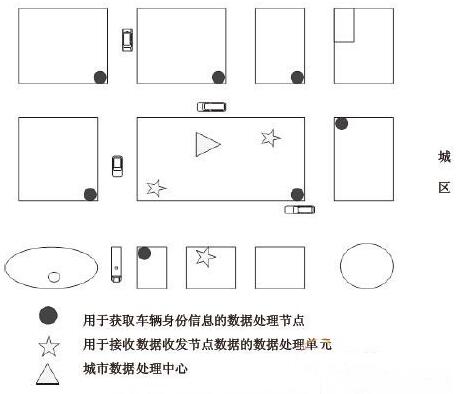 基于RFID技术的智能车辆定位及测速系统解决方案_百工联_工业互联网技术服务平台