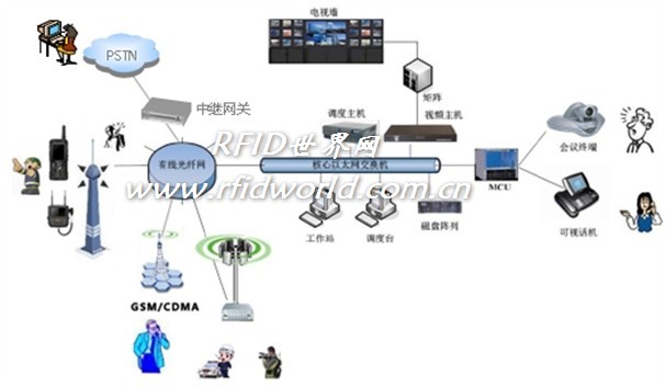 高速公路智能应急指挥系统解决方案_百工联_工业互联网技术服务平台