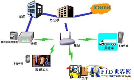 企业无线仓储管理系统_百工联_工业互联网技术服务平台