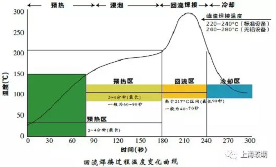 高品质高温标签解决方案_百工联_工业互联网技术服务平台