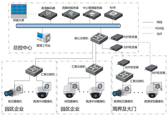 智能安防监控系统解决方案_百工联_工业互联网技术服务平台