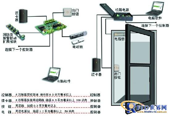 企业门禁一卡通管理系统解决方案_百工联_工业互联网技术服务平台