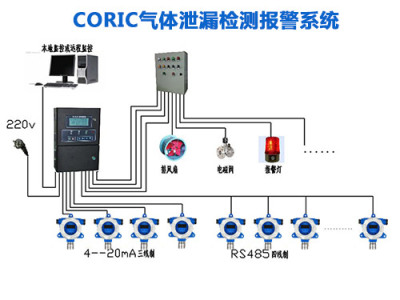 在线式可燃有毒有害气体浓度监测系统方案_百工联_工业互联网技术服务平台