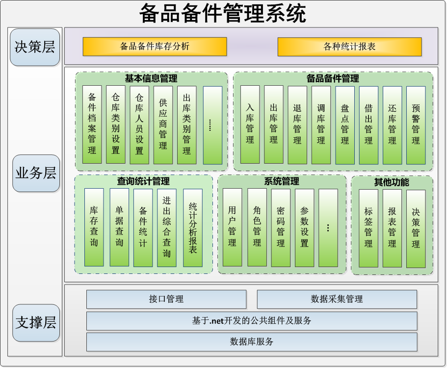 RFID备品备件管理系统_鹏程工联_工业互联网技术服务平台