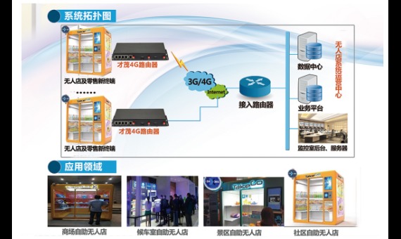 工业4G路由器在无人商店方案_鹏程工联_工业互联网技术服务平台