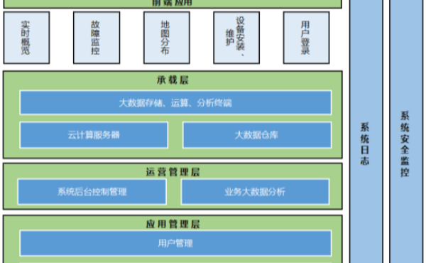 智能药柜控制器_中西药柜库存管理系统解决方案_百工联_工业互联网技术服务平台