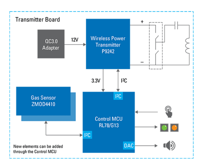 基于瑞萨R9A02G011 的MCU 控制的无线充电系统设计方案（数据手册）_鹏程工联_工业互联网技术服务平台