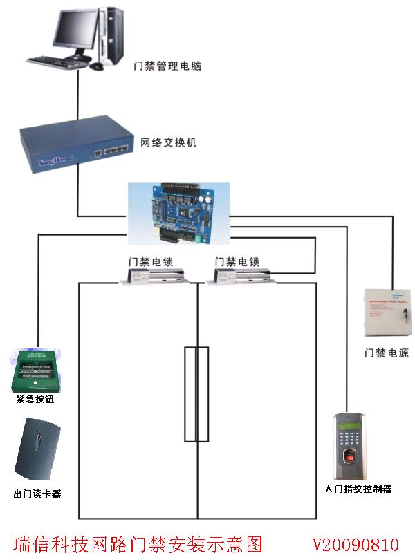 瑞信科技门禁系统方案_百工联_工业互联网技术服务平台