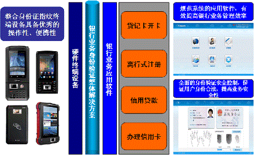 银行客户身份识别系统_百工联_工业互联网技术服务平台