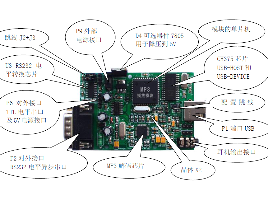 U盘MP3播放模块资料分享，支持MP1—MP2.5三层解码_百工联_工业互联网技术服务平台