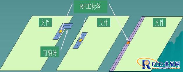 基于RFID的实体文档管理系统解决方案_百工联_工业互联网技术服务平台