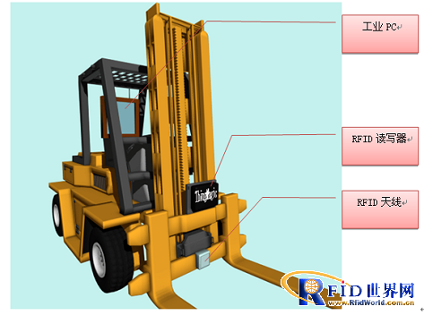 超高频RFID在叉车上的应用_百工联_工业互联网技术服务平台