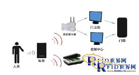 智能监狱管理方案_百工联_工业互联网技术服务平台