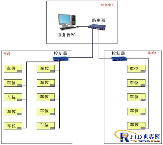 依时利服装生产RFID应用管理系统方案_百工联_工业互联网技术服务平台