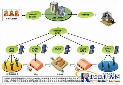 快递业解决方案_百工联_工业互联网技术服务平台