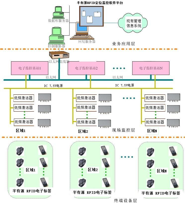 会议自动签到系统_百工联_工业互联网技术服务平台