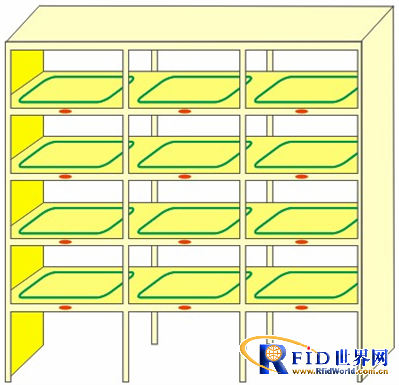 基于RFID智能货架的资产在位管理系统方案_百工联_工业互联网技术服务平台