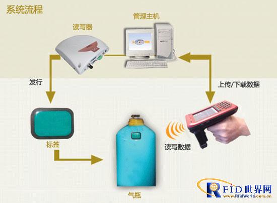 气瓶管理方案_百工联_工业互联网技术服务平台