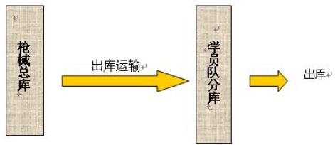 轻型武器监管实施建议方案_百工联_工业互联网技术服务平台