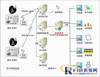 资产追踪管理系统_百工联_工业互联网技术服务平台
