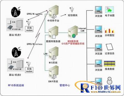 资产追踪管理系统_鹏程工联_工业互联网技术服务平台