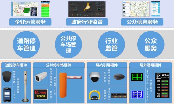 智慧停车综合管理服务平台_百工联_工业互联网技术服务平台