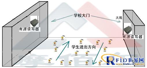 天津摩佰尔科技学校人员管理定位应用方案_百工联_工业互联网技术服务平台