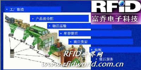 RFID智能电子吊牌在服装业的应用解决方案_百工联_工业互联网技术服务平台