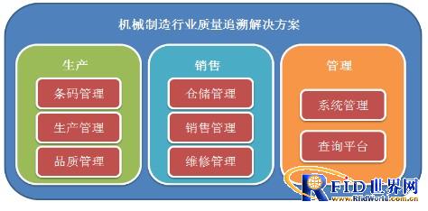 机械制造行业质量追溯系统解决方案_百工联_工业互联网技术服务平台