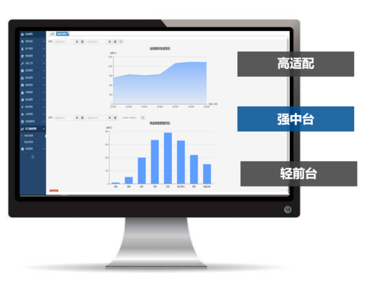 功能强大的进销存管理系统_健荷空间