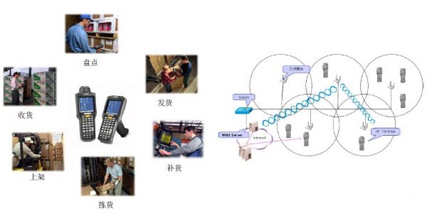 五金wms仓储系统软件解决方案_百工联_工业互联网技术服务平台