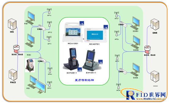 研祥移动终端在医院医护工作站系统中应用_百工联_工业互联网技术服务平台